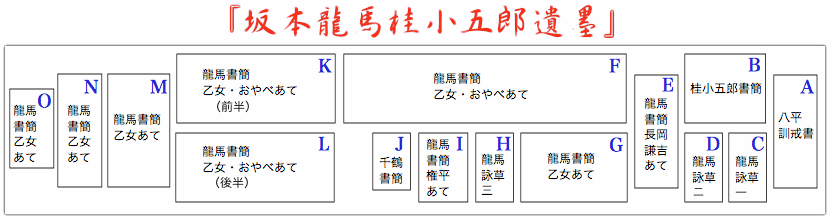 坂本龍馬桂小五郎遺墨の張付構成